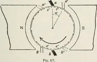 An illustration from Dynamos and motors; a text book for colleges and technical schools (1911)