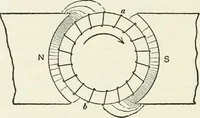 An illustration from Dynamos and motors; a text book for colleges and technical schools (1911)