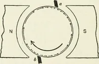 An illustration from Dynamos and motors; a text book for colleges and technical schools (1911)