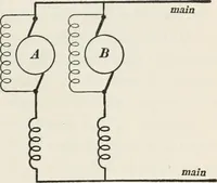 An illustration from Dynamos and motors; a text book for colleges and technical schools (1911)