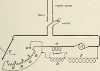 An illustration from Dynamos and motors; a text book for colleges and technical schools (1911)
