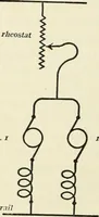 Picture 73 of 207 from Dynamos and motors; a text book for colleges and technical schools (1911), leaf 159
