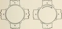 An illustration from Dynamos and motors; a text book for colleges and technical schools (1911)