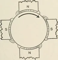 An illustration from Dynamos and motors; a text book for colleges and technical schools (1911)