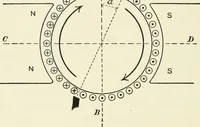 An illustration from Dynamos and motors; a text book for colleges and technical schools (1911)