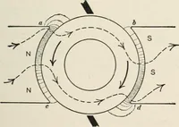 An illustration from Dynamos and motors; a text book for colleges and technical schools (1911)
