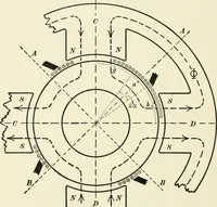 An illustration from Dynamos and motors; a text book for colleges and technical schools (1911)