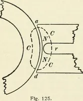 An illustration from Dynamos and motors; a text book for colleges and technical schools (1911)