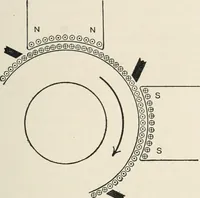 An illustration from Dynamos and motors; a text book for colleges and technical schools (1911)