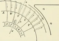 An illustration from Dynamos and motors; a text book for colleges and technical schools (1911)