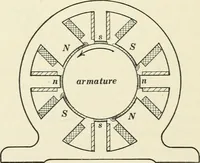 An illustration from Dynamos and motors; a text book for colleges and technical schools (1911)