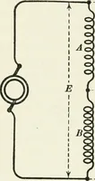 An illustration from Dynamos and motors; a text book for colleges and technical schools (1911)