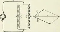 An illustration from Dynamos and motors; a text book for colleges and technical schools (1911)