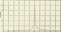 An illustration from Dynamos and motors; a text book for colleges and technical schools (1911)