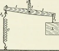An illustration from Dynamos and motors; a text book for colleges and technical schools (1911)