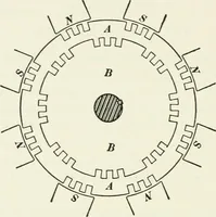 An illustration from Dynamos and motors; a text book for colleges and technical schools (1911)