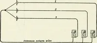 An illustration from Dynamos and motors; a text book for colleges and technical schools (1911)