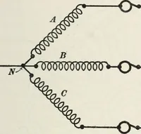 An illustration from Dynamos and motors; a text book for colleges and technical schools (1911)