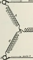 An illustration from Dynamos and motors; a text book for colleges and technical schools (1911)