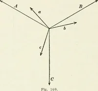 An illustration from Dynamos and motors; a text book for colleges and technical schools (1911)