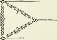 An illustration from Dynamos and motors; a text book for colleges and technical schools (1911)