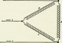 An illustration from Dynamos and motors; a text book for colleges and technical schools (1911)