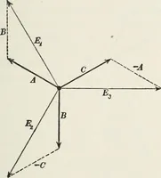 An illustration from Dynamos and motors; a text book for colleges and technical schools (1911)
