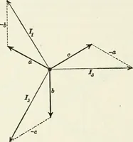 An illustration from Dynamos and motors; a text book for colleges and technical schools (1911)