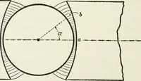 An illustration from Dynamos and motors; a text book for colleges and technical schools (1911)