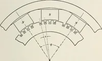 An illustration from Dynamos and motors; a text book for colleges and technical schools (1911)