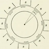 An illustration from Dynamos and motors; a text book for colleges and technical schools (1911)