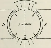 An illustration from Dynamos and motors; a text book for colleges and technical schools (1911)