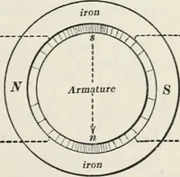 Picture 111 of 207 from Dynamos and motors; a text book for colleges and technical schools (1911), leaf 258