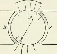An illustration from Dynamos and motors; a text book for colleges and technical schools (1911)