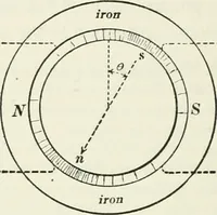 An illustration from Dynamos and motors; a text book for colleges and technical schools (1911)