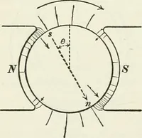An illustration from Dynamos and motors; a text book for colleges and technical schools (1911)
