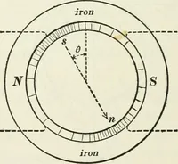 An illustration from Dynamos and motors; a text book for colleges and technical schools (1911)