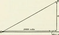 An illustration from Dynamos and motors; a text book for colleges and technical schools (1911)