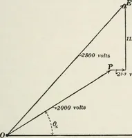 An illustration from Dynamos and motors; a text book for colleges and technical schools (1911)