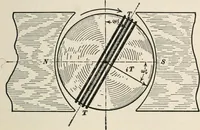 An illustration from Dynamos and motors; a text book for colleges and technical schools (1911)