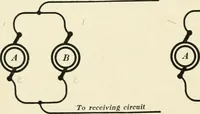 An illustration from Dynamos and motors; a text book for colleges and technical schools (1911)