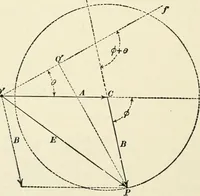 An illustration from Dynamos and motors; a text book for colleges and technical schools (1911)