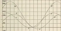 An illustration from Dynamos and motors; a text book for colleges and technical schools (1911)