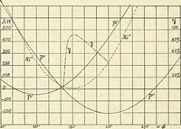 An illustration from Dynamos and motors; a text book for colleges and technical schools (1911)