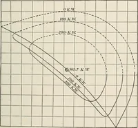 An illustration from Dynamos and motors; a text book for colleges and technical schools (1911)