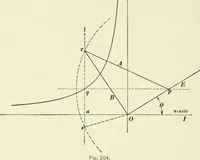An illustration from Dynamos and motors; a text book for colleges and technical schools (1911)