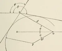 An illustration from Dynamos and motors; a text book for colleges and technical schools (1911)