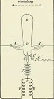 An illustration from Dynamos and motors; a text book for colleges and technical schools (1911)