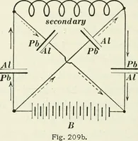 An illustration from Dynamos and motors; a text book for colleges and technical schools (1911)
