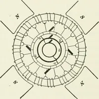 An illustration from Dynamos and motors; a text book for colleges and technical schools (1911)
